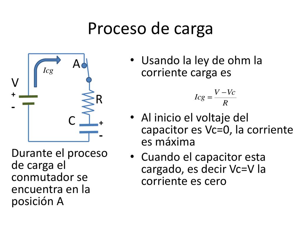 Proceso de carga A V R C Usando la ley de ohm la corriente carga es