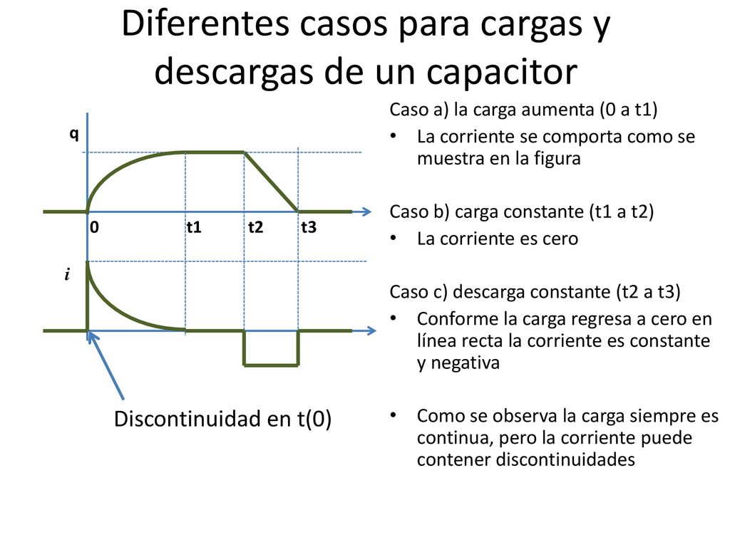 Diferentes casos para cargas y descargas de un capacitor