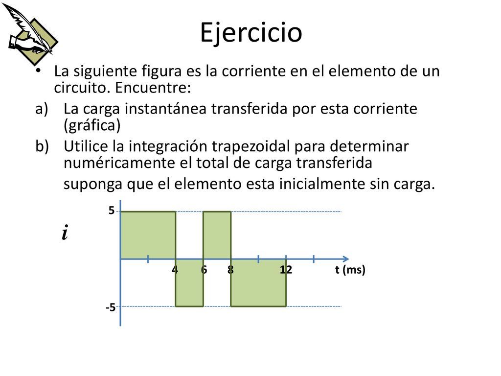 Ejercicio La siguiente figura es la corriente en el elemento de un circuito. Encuentre: