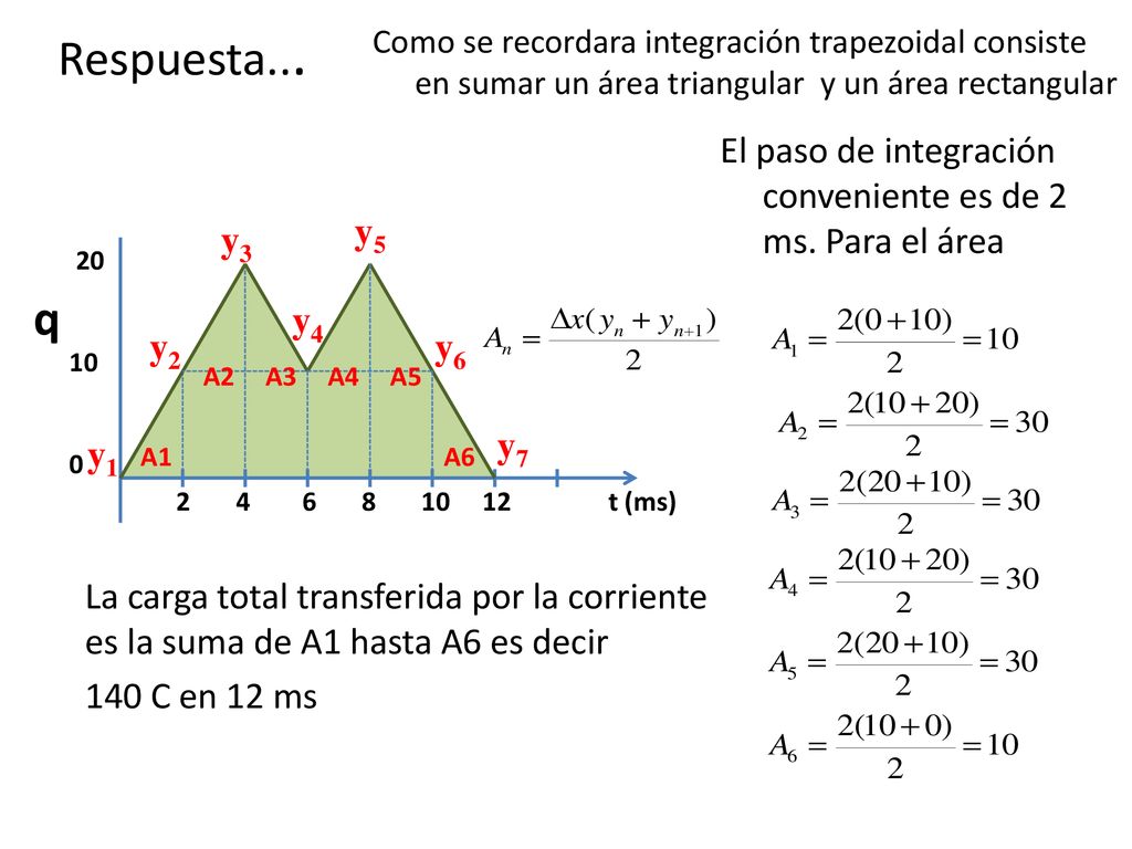 Respuesta... Como se recordara integración trapezoidal consiste en sumar un área triangular y un área rectangular.