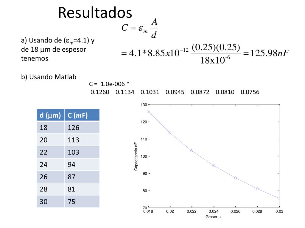 Resultados a) Usando de (em=4.1) y de 18 mm de espesor tenemos