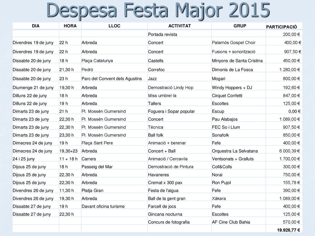 Despesa Festa Major 2015 DIA HORA LLOC ACTIVITAT GRUP PARTICIPACIÓ