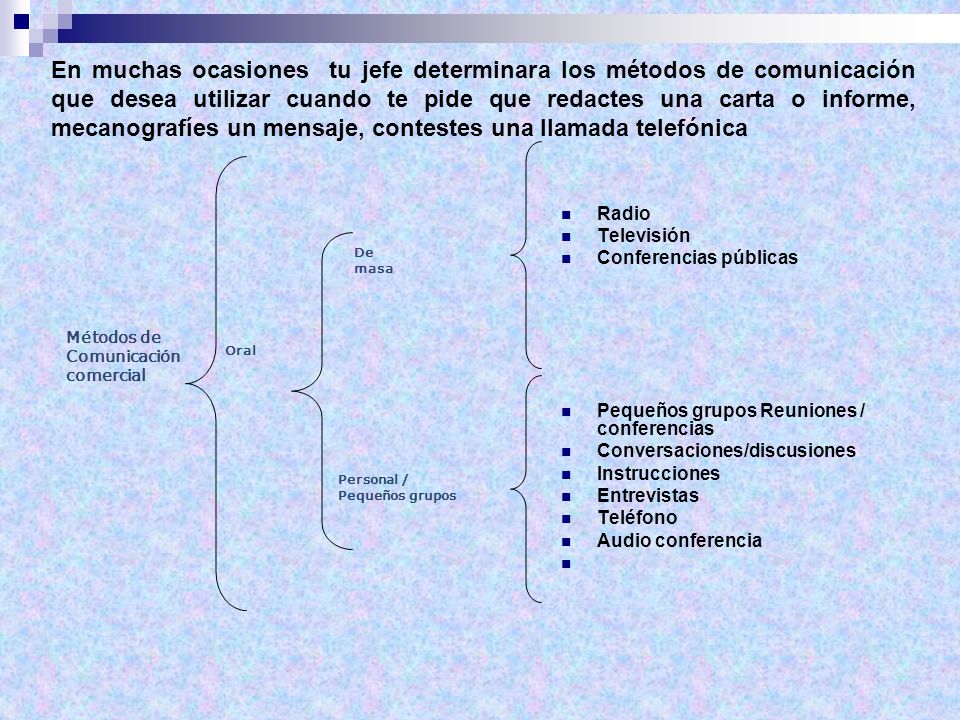En muchas ocasiones tu jefe determinara los métodos de comunicación que desea utilizar cuando te pide que redactes una carta o informe, mecanografíes un mensaje, contestes una llamada telefónica
