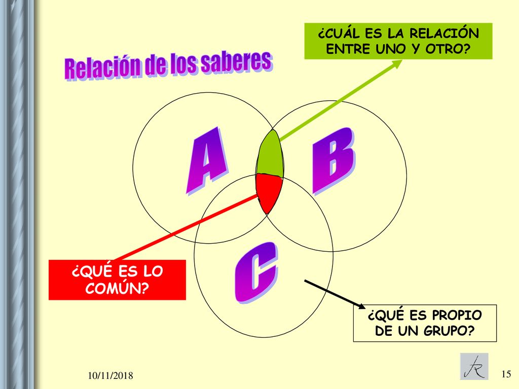 ¿CUÁL ES LA RELACIÓN ENTRE UNO Y OTRO ¿QUÉ ES PROPIO DE UN GRUPO