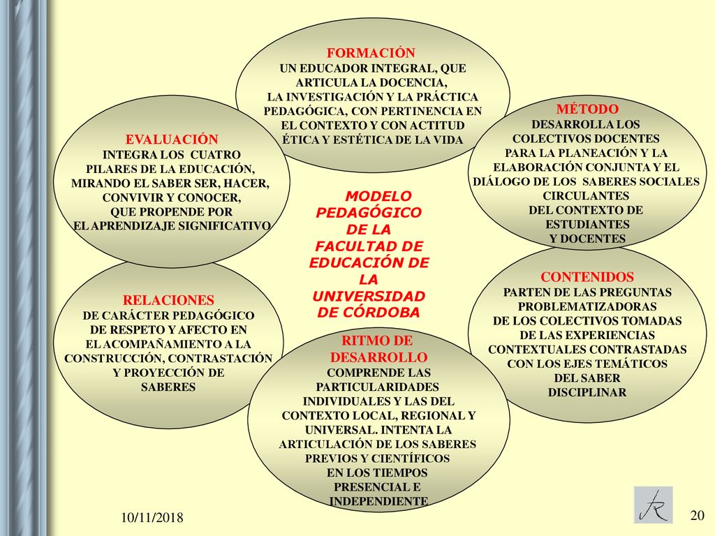 PEDAGÓGICO DE LA FACULTAD DE EDUCACIÓN DE LA UNIVERSIDAD DE CÓRDOBA