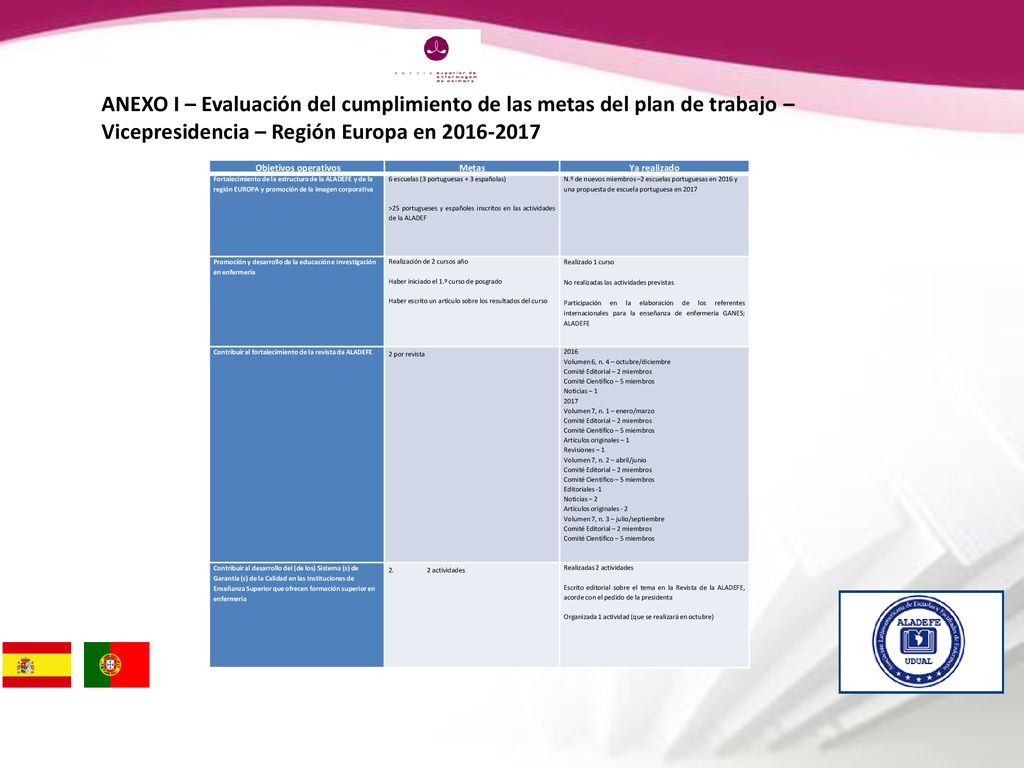 ANEXO I – Evaluación del cumplimiento de las metas del plan de trabajo – Vicepresidencia – Región Europa en