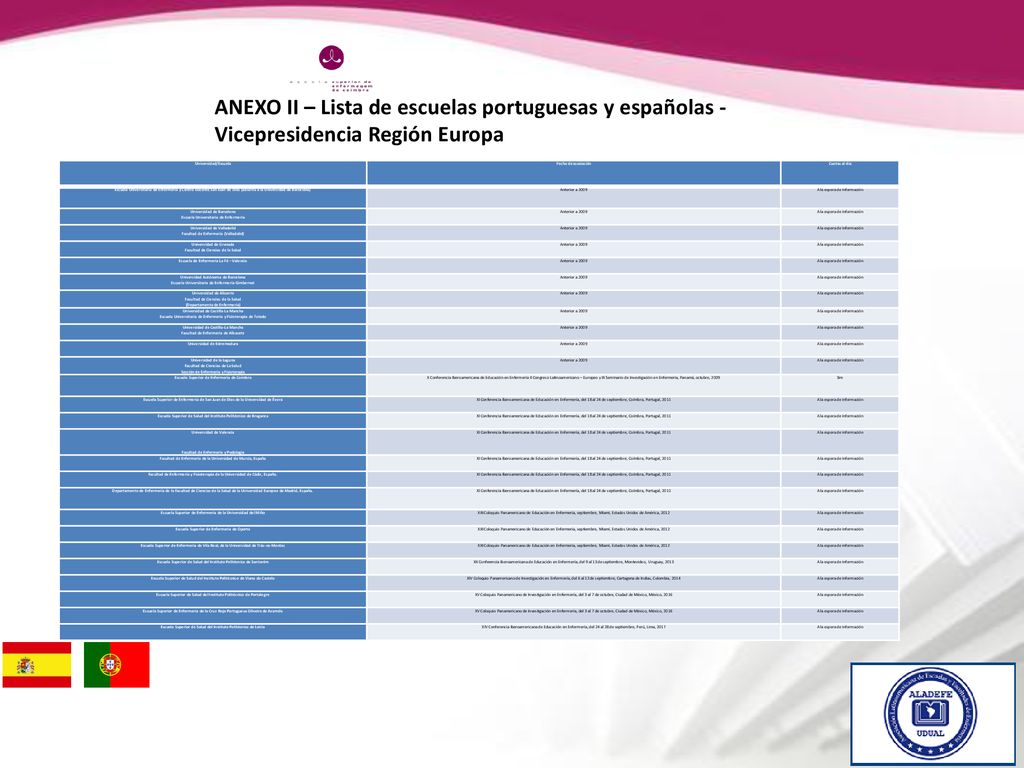 ANEXO II – Lista de escuelas portuguesas y españolas - Vicepresidencia Región Europa