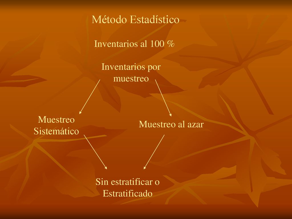 Método Estadístico Inventarios al 100 % Inventarios por muestreo