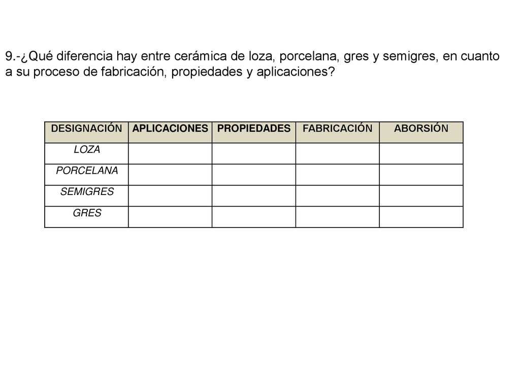 9.-¿Qué diferencia hay entre cerámica de loza, porcelana, gres y semigres, en cuanto a su proceso de fabricación, propiedades y aplicaciones