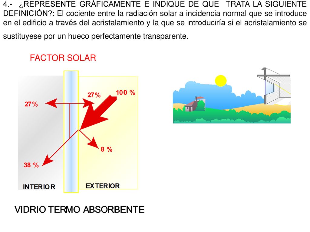 4.- ¿REPRESENTE GRÁFICAMENTE E INDIQUE DE QUE TRATA LA SIGUIENTE DEFINICIÓN : El cociente entre la radiación solar a incidencia normal que se introduce en el edificio a través del acristalamiento y la que se introduciría si el acristalamiento se sustituyese por un hueco perfectamente transparente.