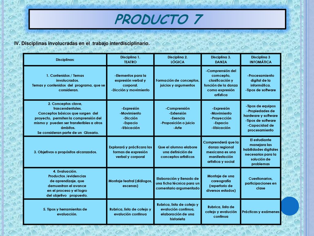 PRODUCTO 7 IV. Disciplinas involucradas en el trabajo interdisciplinario. Disciplinas: Disciplina 1.