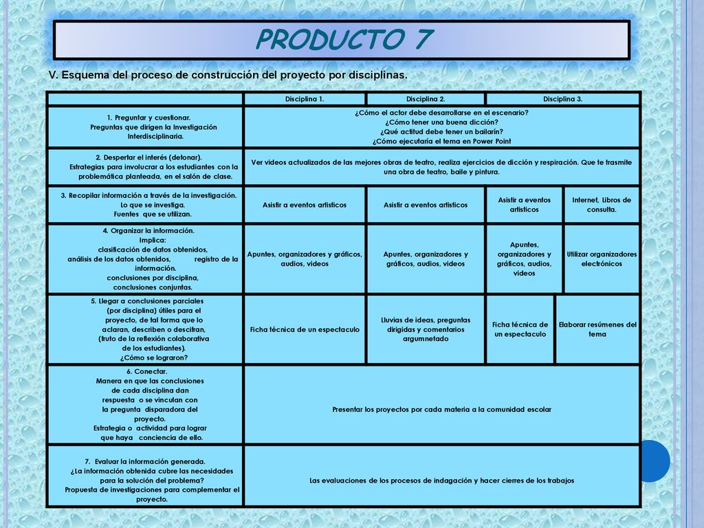 PRODUCTO 7 V. Esquema del proceso de construcción del proyecto por disciplinas. Disciplina 1. Disciplina 2.
