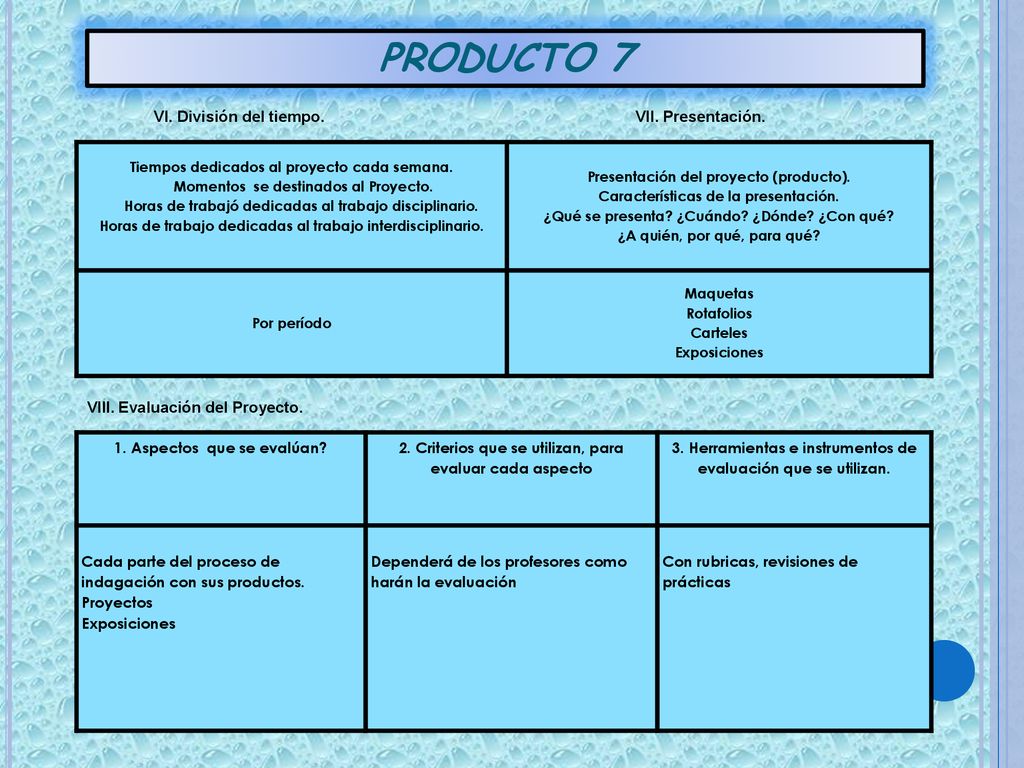 PRODUCTO 7 VI. División del tiempo. VII. Presentación.