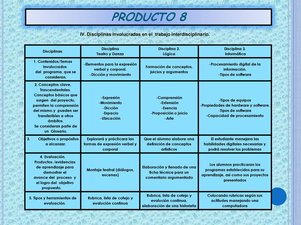 PRODUCTO 8 IV. Disciplinas involucradas en el trabajo interdisciplinario. Disciplinas: Disciplina.