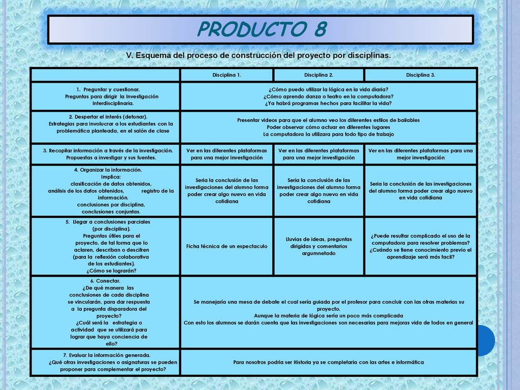 PRODUCTO 8 V. Esquema del proceso de construcción del proyecto por disciplinas. Disciplina 1. Disciplina 2.