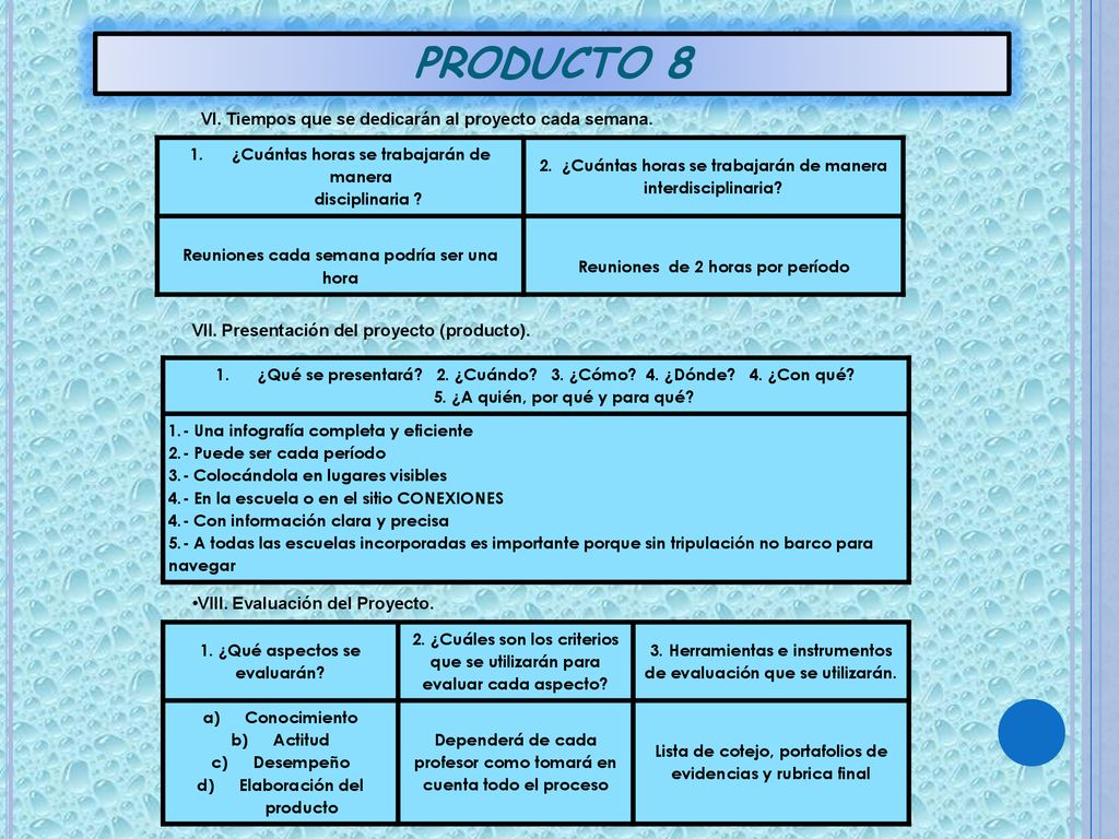 PRODUCTO 8 VI. Tiempos que se dedicarán al proyecto cada semana.