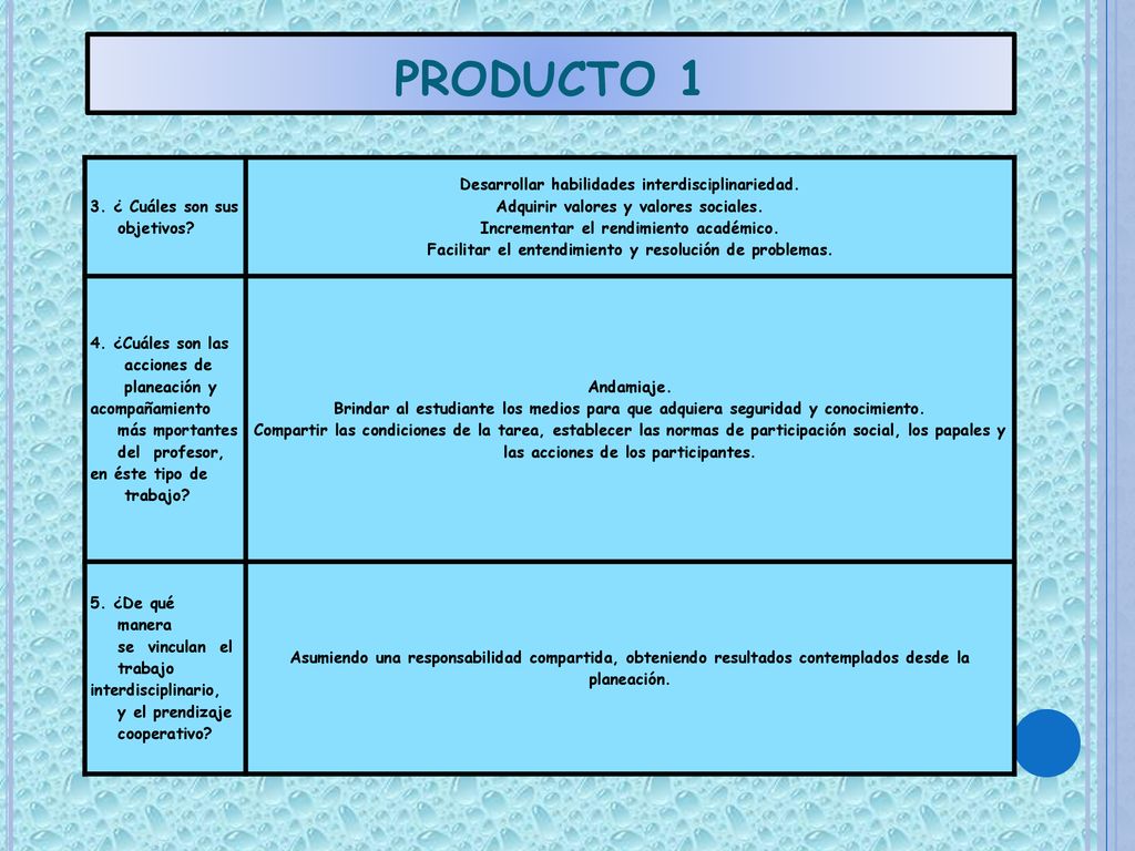 PRODUCTO 1 3. ¿ Cuáles son sus objetivos