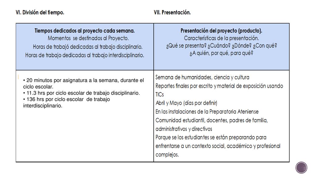 20 minutos por asignatura a la semana, durante el ciclo escolar.