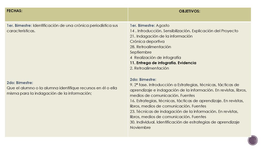 FECHAS: OBJETIVOS: 1er. Bimestre: Identificación de una crónica periodística sus características.