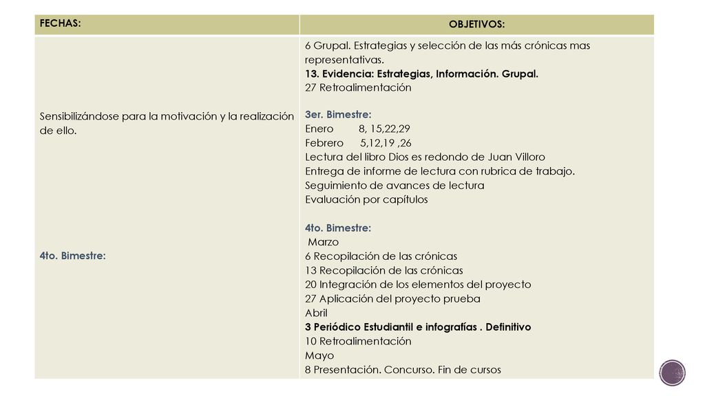 FECHAS: OBJETIVOS: Sensibilizándose para la motivación y la realización de ello. 4to. Bimestre: