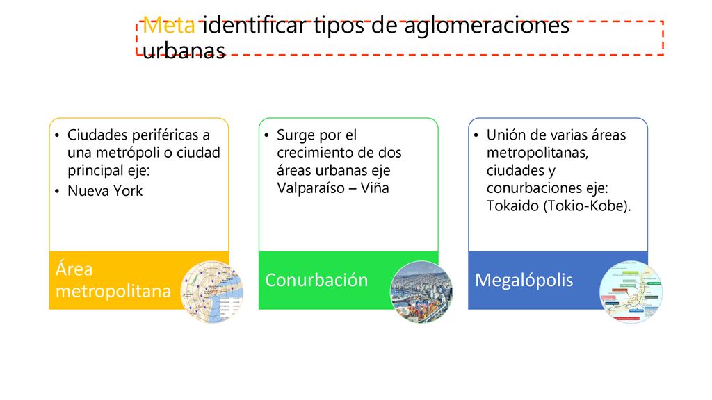 Meta identificar tipos de aglomeraciones urbanas