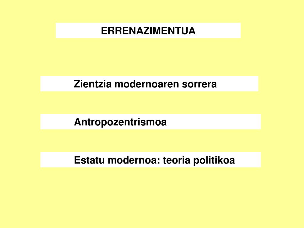 ERRENAZIMENTUA Zientzia modernoaren sorrera Antropozentrismoa Estatu modernoa: teoria politikoa