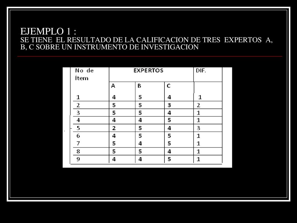 EJEMPLO 1 : SE TIENE EL RESULTADO DE LA CALIFICACION DE TRES EXPERTOS A, B, C SOBRE UN INSTRUMENTO DE INVESTIGACION