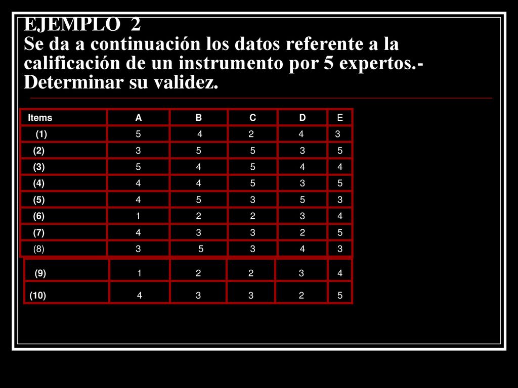 EJEMPLO 2 Se da a continuación los datos referente a la calificación de un instrumento por 5 expertos.- Determinar su validez.