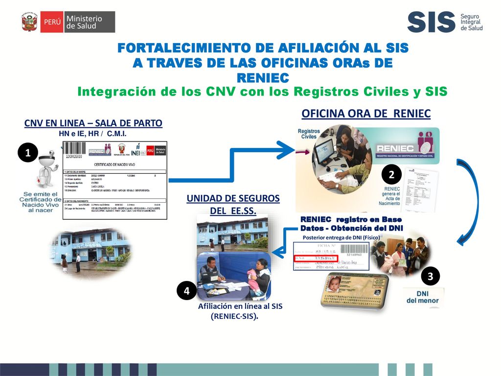CNV EN LINEA – SALA DE PARTO UNIDAD DE SEGUROS DEL EE.SS.