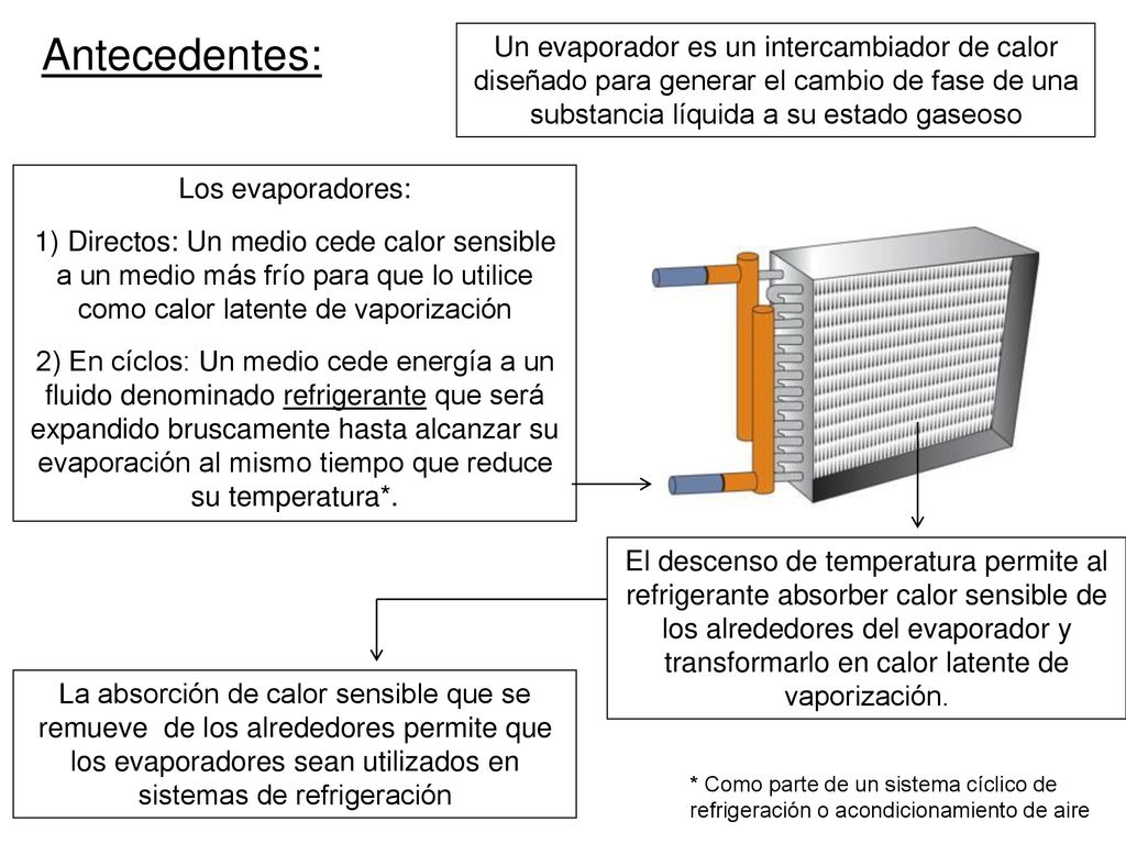 Antecedentes: Un evaporador es un intercambiador de calor diseñado para generar el cambio de fase de una substancia líquida a su estado gaseoso.