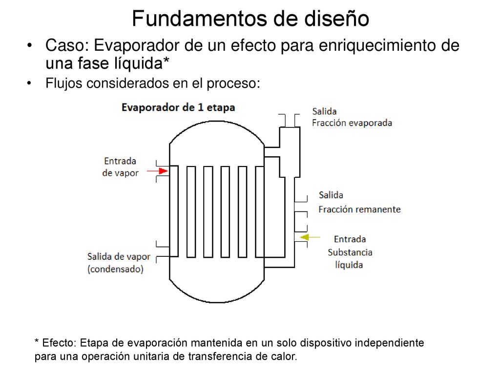 Fundamentos de diseño Caso: Evaporador de un efecto para enriquecimiento de una fase líquida* Flujos considerados en el proceso: