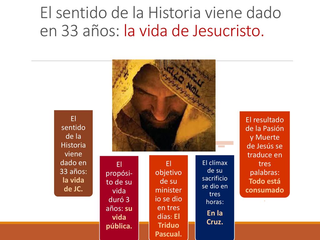 El sentido de la Historia viene dado en 33 años: la vida de Jesucristo.