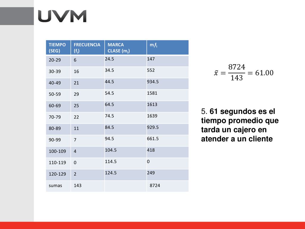 TIEMPO (SEG) FRECUENCIA. (fi) MARCA. CLASE (mi) mifi