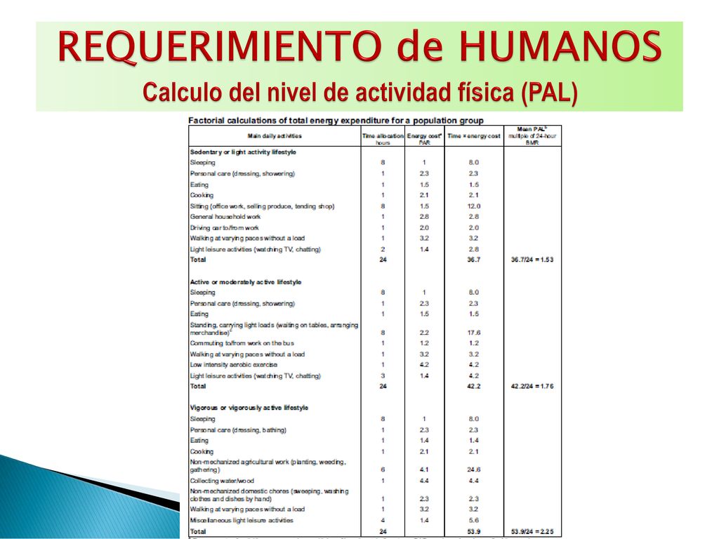 REQUERIMIENTO de HUMANOS Calculo del nivel de actividad física (PAL)
