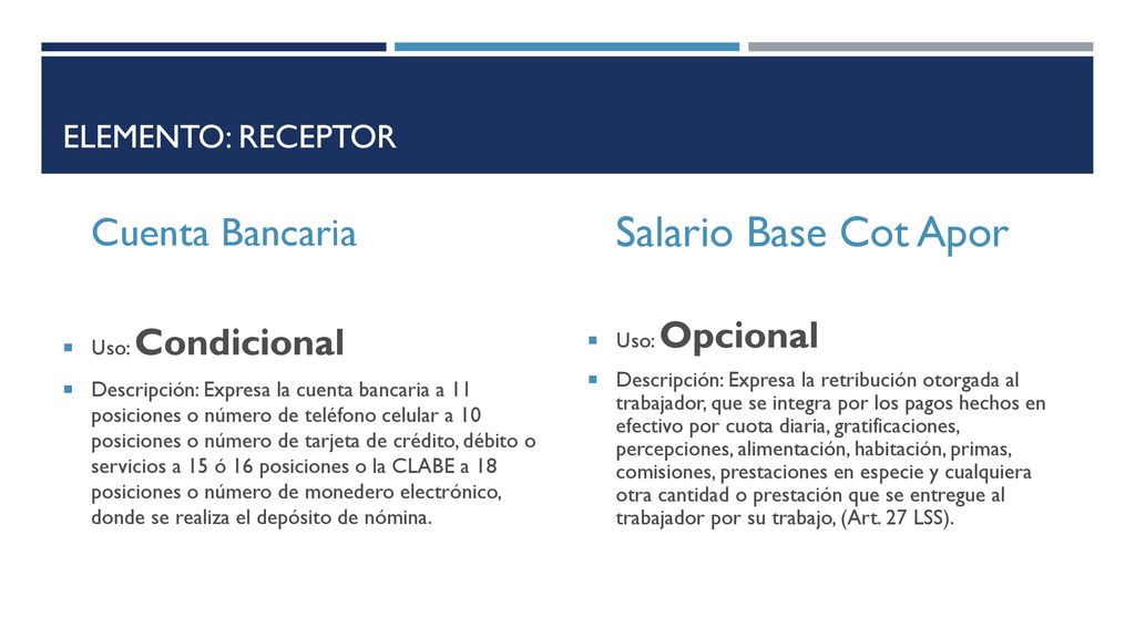 Salario Base Cot Apor Cuenta Bancaria Elemento: Receptor