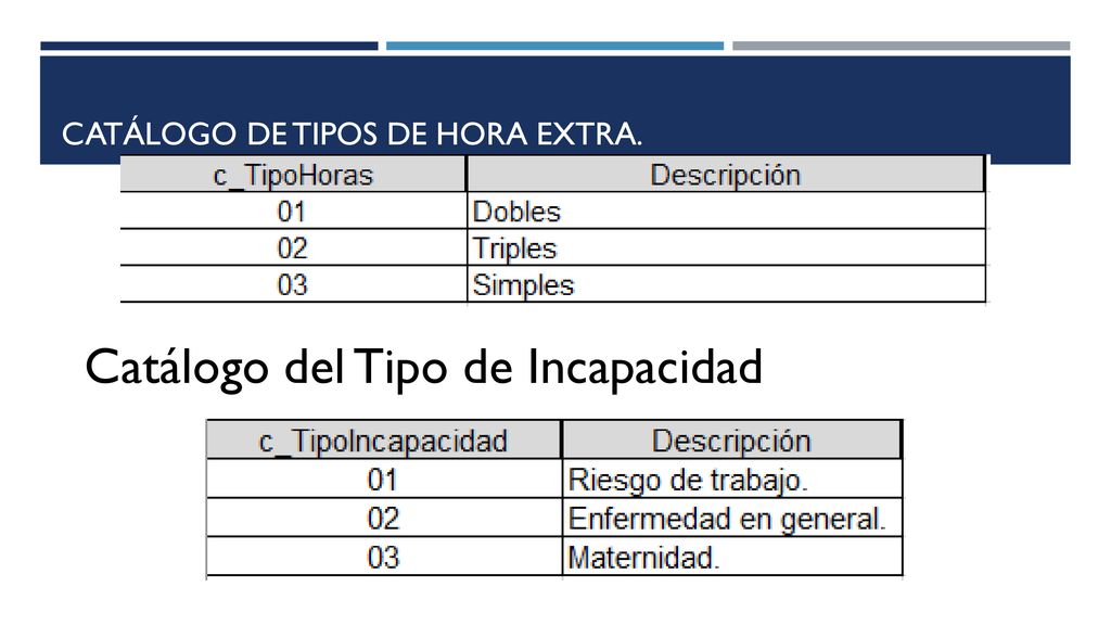 Catálogo de Tipos de Hora Extra.