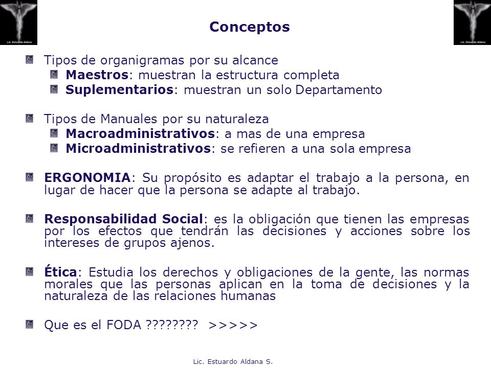 Conceptos Tipos de organigramas por su alcance