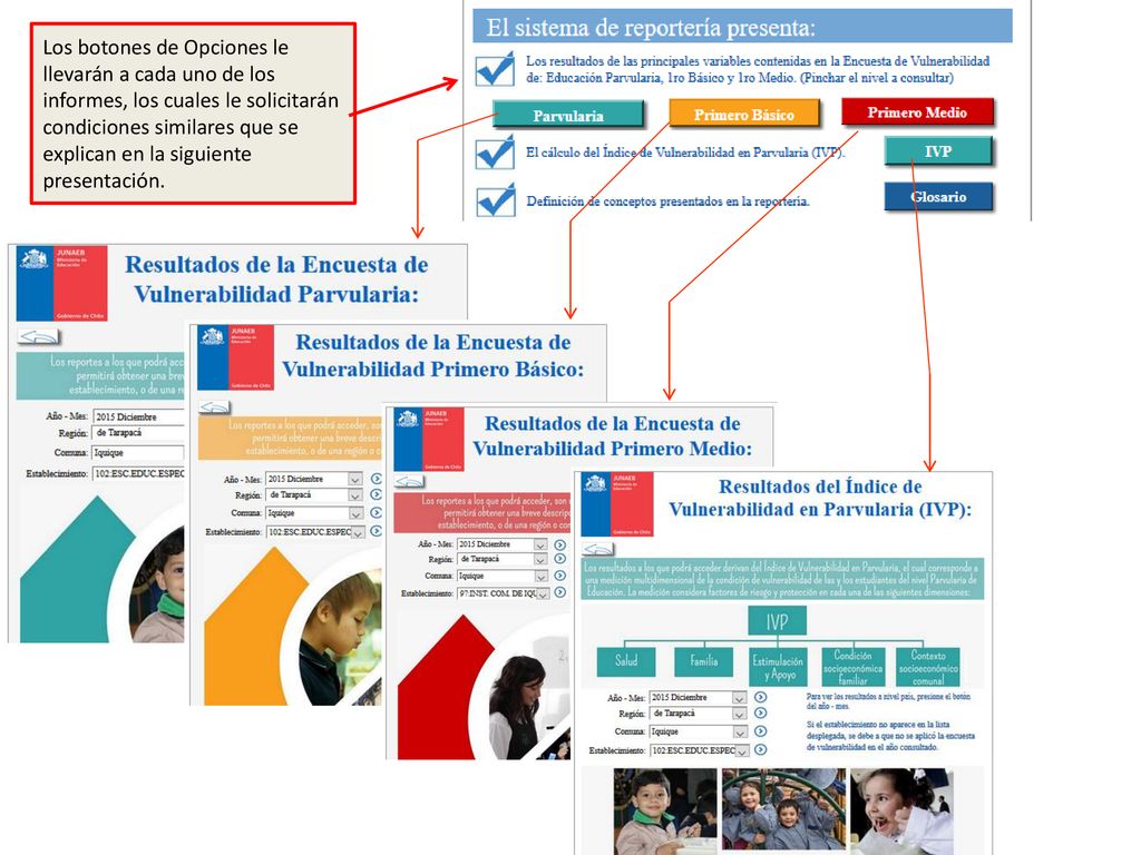 Los botones de Opciones le llevarán a cada uno de los informes, los cuales le solicitarán condiciones similares que se explican en la siguiente presentación.