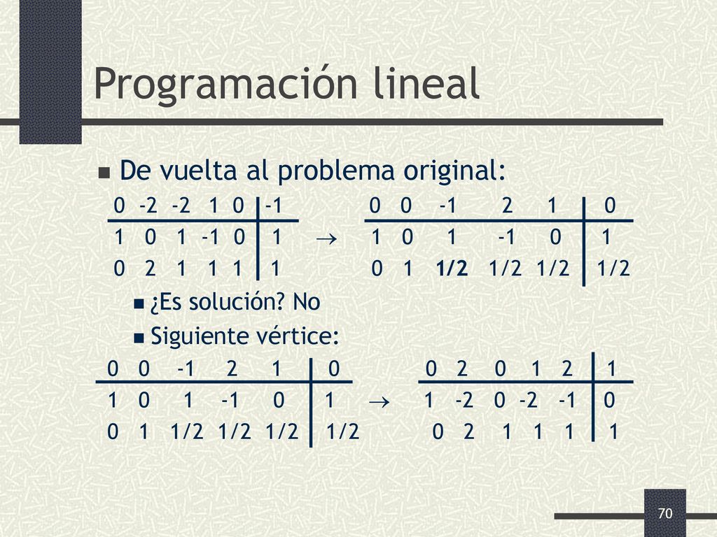 Programación lineal De vuelta al problema original: ¿Es solución No