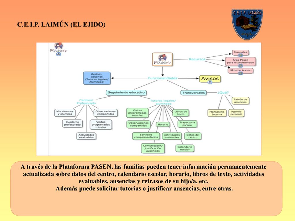 C.E.I.P. LAIMÚN (EL EJIDO) A través de la Plataforma PASEN, las familias pueden tener información permanentemente.