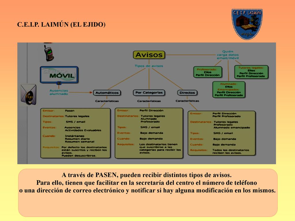 A través de PASEN, pueden recibir distintos tipos de avisos.