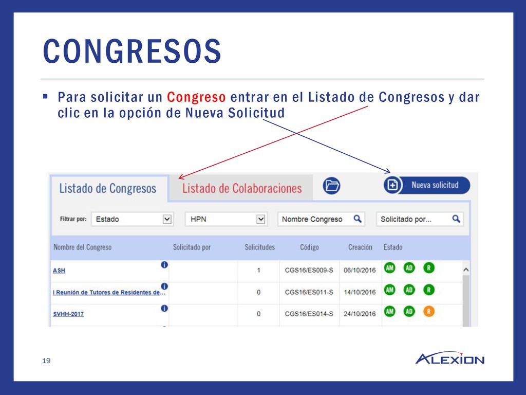CONGRESOS Para solicitar un Congreso entrar en el Listado de Congresos y dar clic en la opción de Nueva Solicitud.