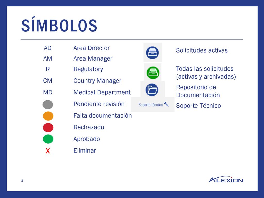 Símbolos X AD Area Director AM Area Manager R Regulatory CM