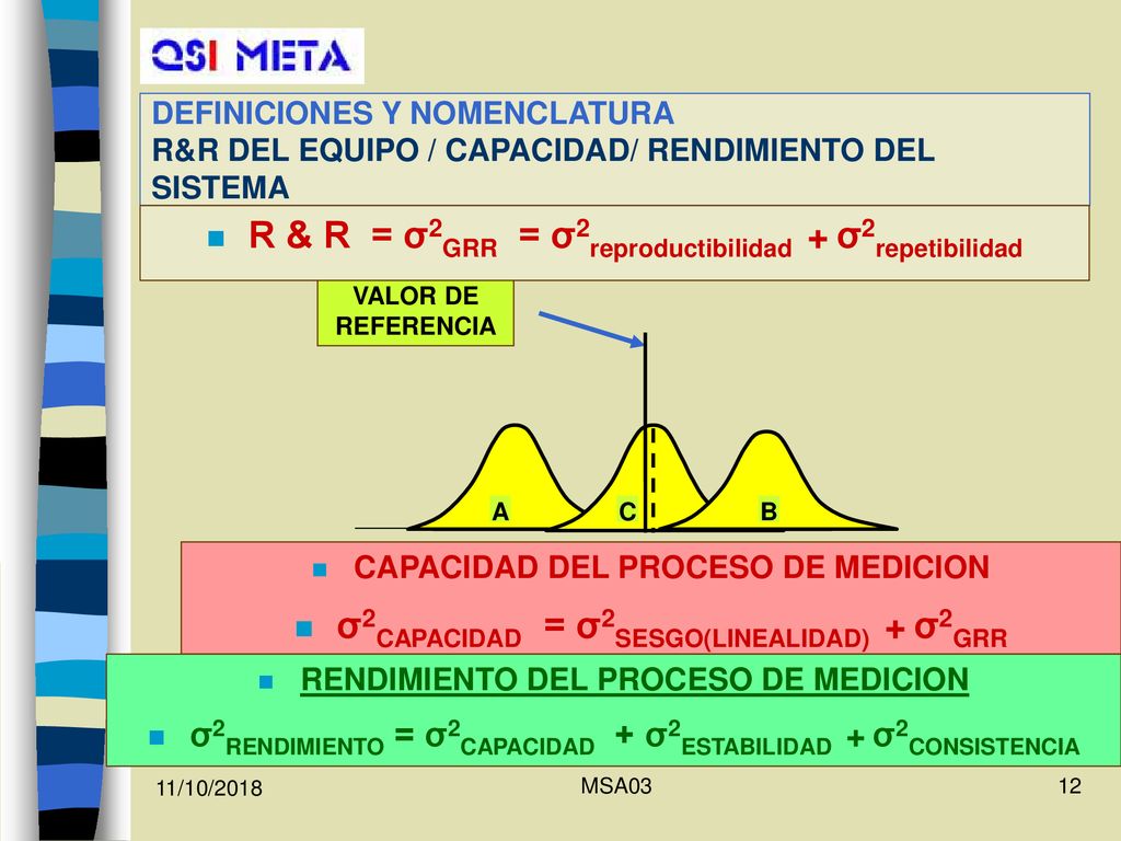 R & R = σ2GRR = σ2reproductibilidad + σ2repetibilidad