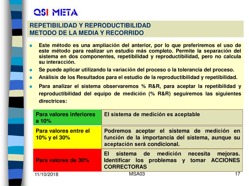 REPETIBILIDAD Y REPRODUCTIBILIDAD METODO DE LA MEDIA Y RECORRIDO
