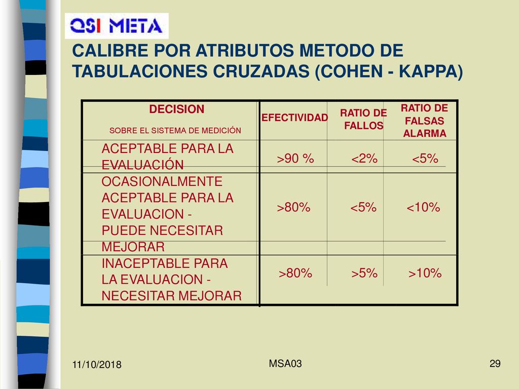 CALIBRE POR ATRIBUTOS METODO DE TABULACIONES CRUZADAS (COHEN - KAPPA)