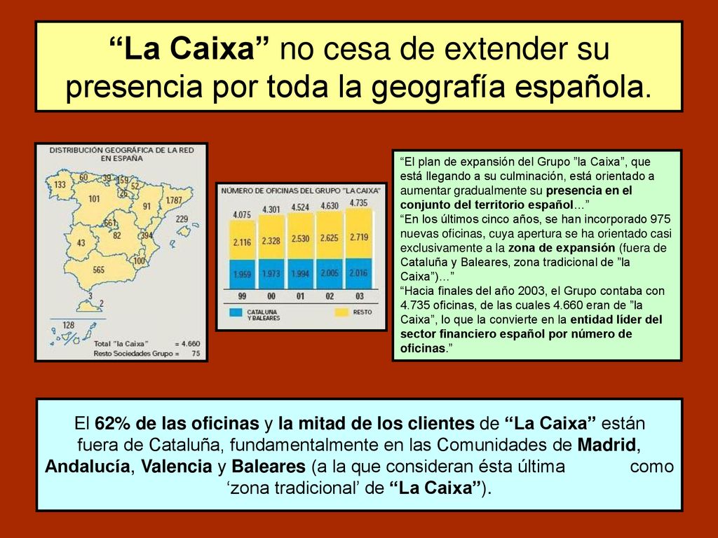 La Caixa no cesa de extender su presencia por toda la geografía española.