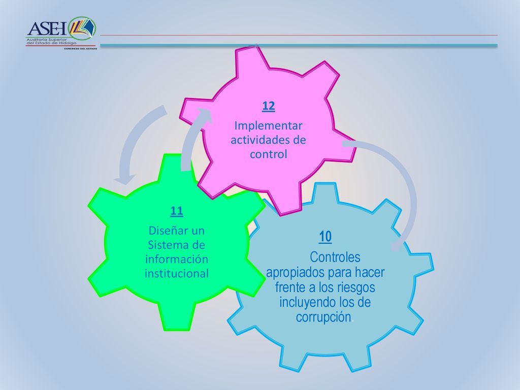 10 Controles apropiados para hacer frente a los riesgos incluyendo los de corrupción. 11. Diseñar un Sistema de información institucional.