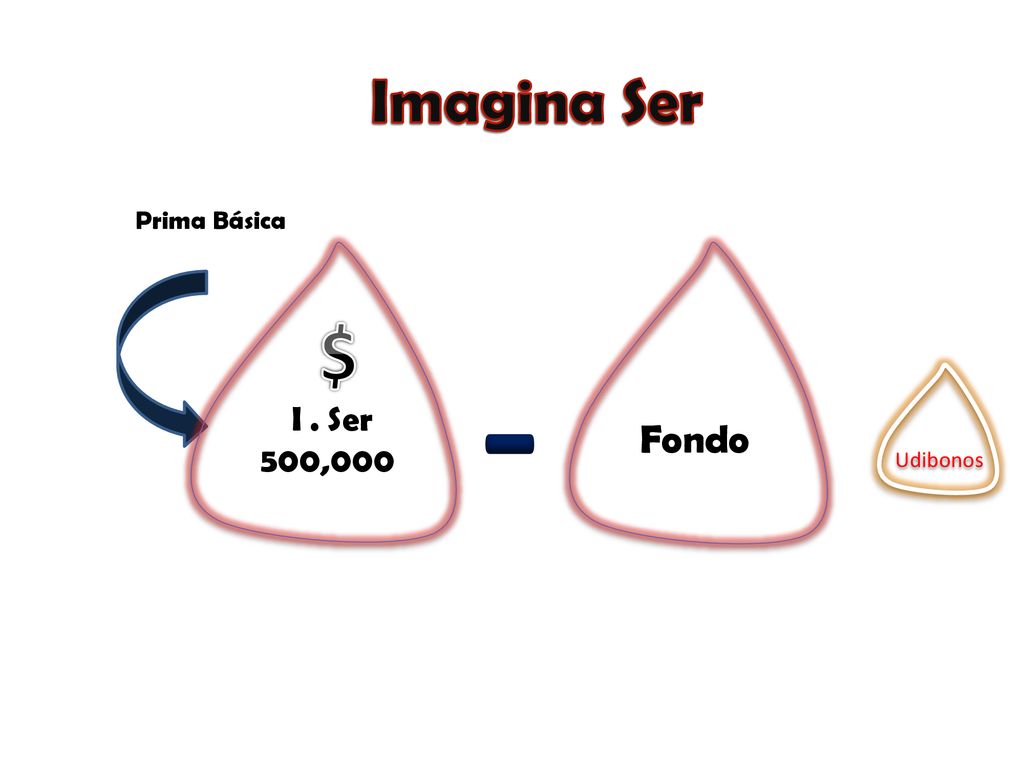 Imagina Ser Prima Básica I . Ser 500,000 $ Fondo - Udibonos
