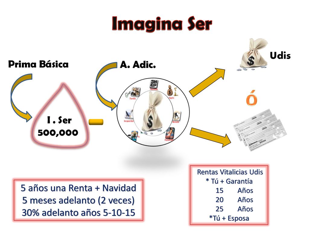 - ó Imagina Ser Udis Prima Básica A. Adic. I . Ser 500,000